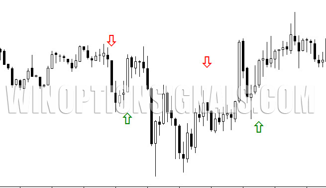 BinaryCash Comodo Chart