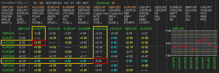 iCorrelation Table indicator panel