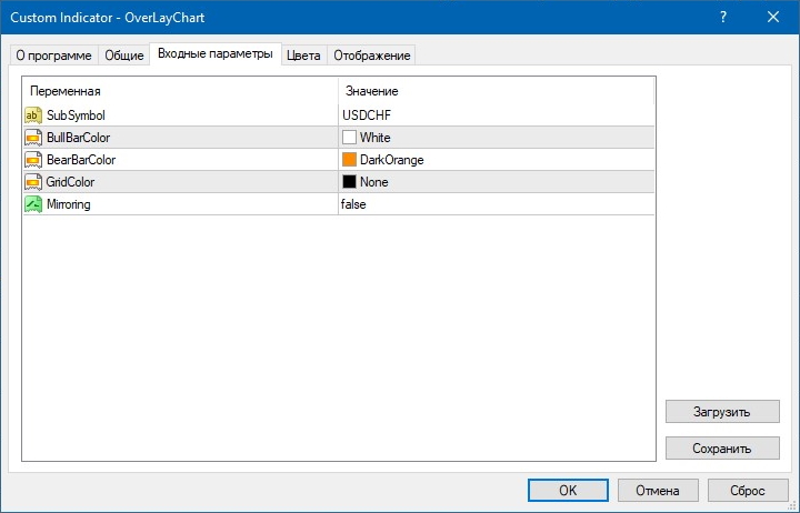 Overlay Chart settings