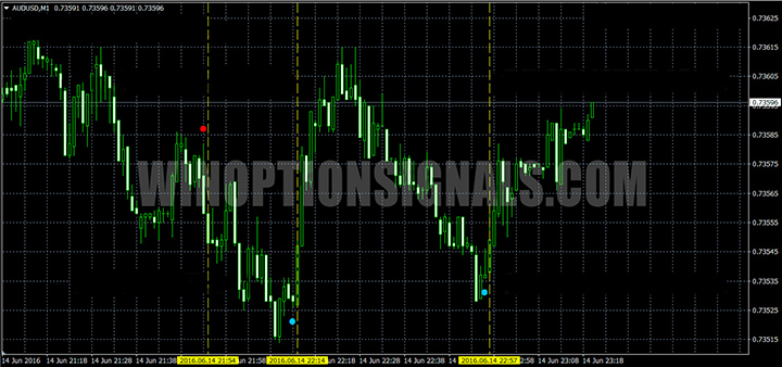 Second example of the Super Point indicator signal
