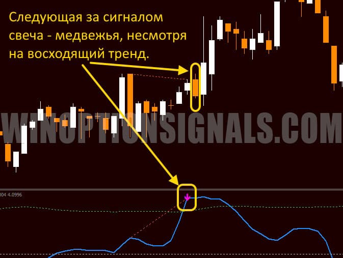 counter-trend signal in SVE Bollinger Band MTF