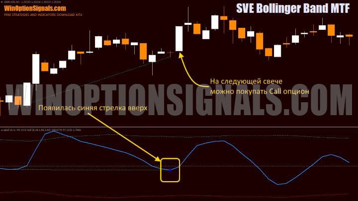 call option buy signal