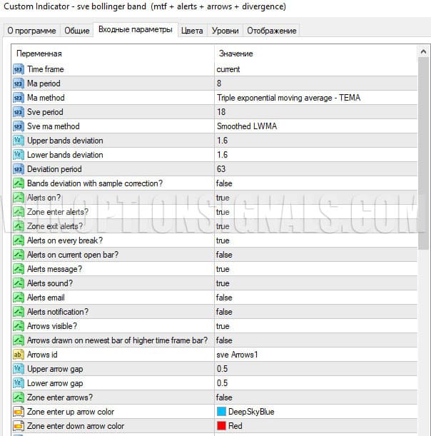 SVE Bollinger Band MTF settings