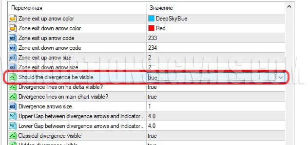 Divergence display settings in SVE Bollinger Band MTF