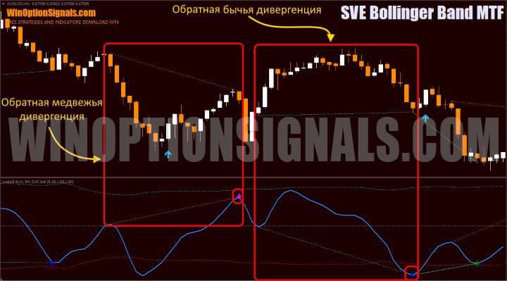 additional signals in SVE Bollinger Band MTF
