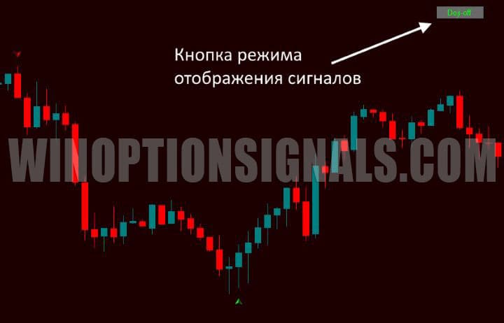 отображение сигналов в sysdojirev