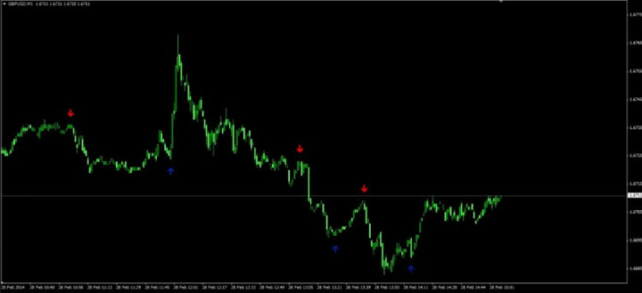 KILLBINARYSIGNALS-2 chart