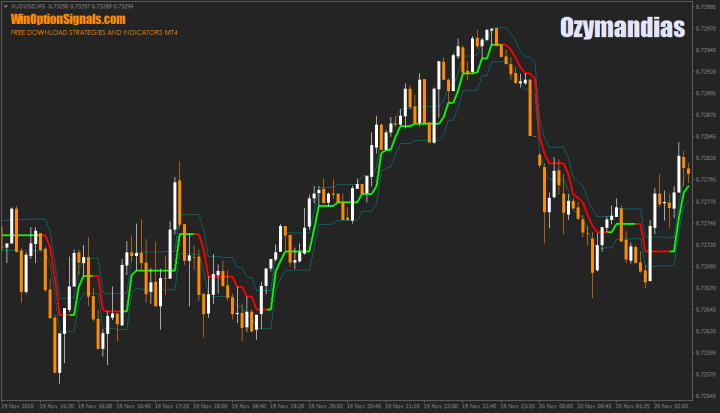 Ozymandias indicator
