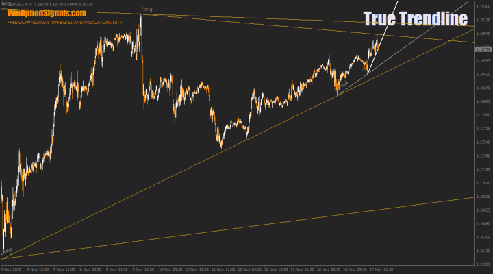 True Trendline indicator