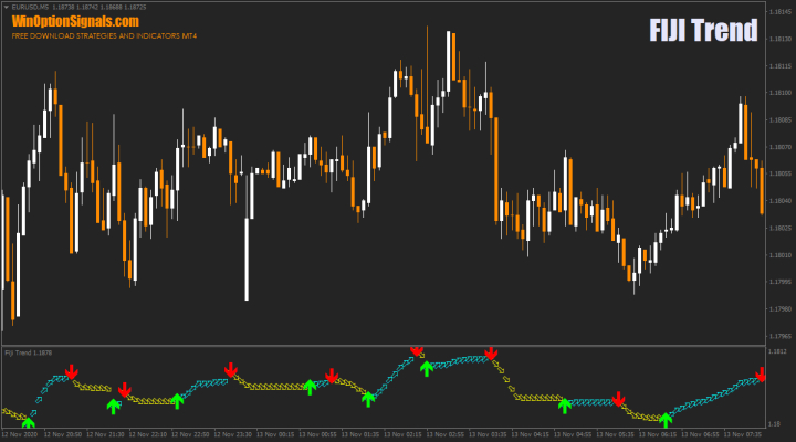 FIJI Trend indicator