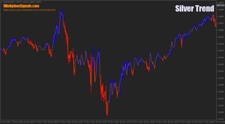 Silver Trend indicator