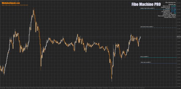 Fibo Machine PRO indicator