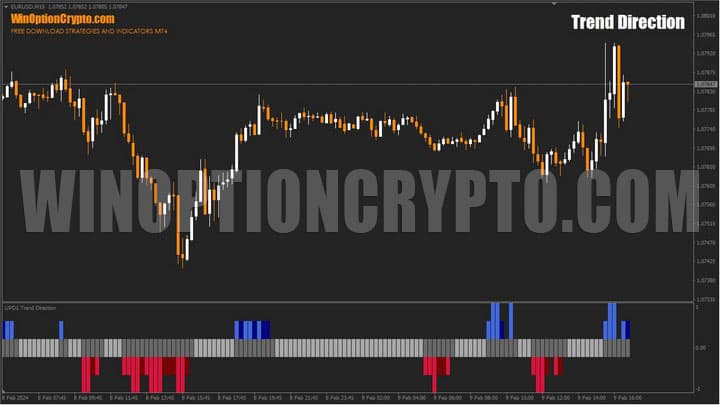 trend direction chart