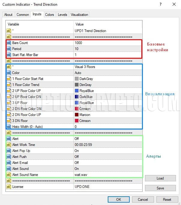 settings in trend direction