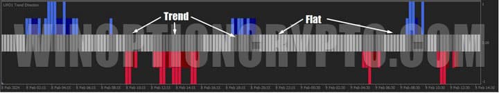 bars in trend direction