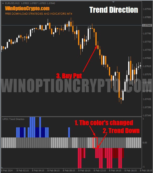 changing the color of bars in the trend direction