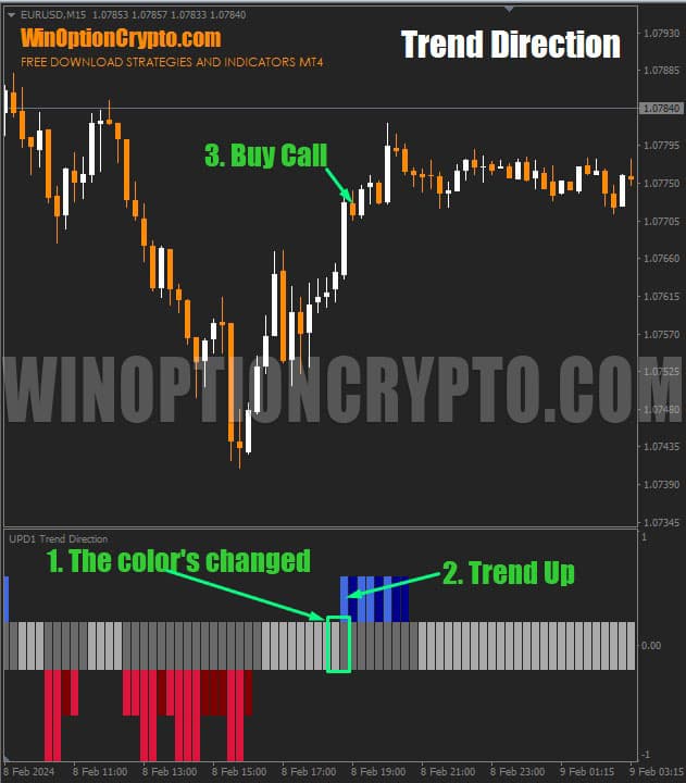 signal to buy call option