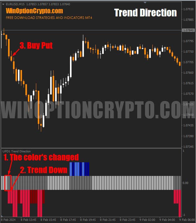 signal to buy a put option