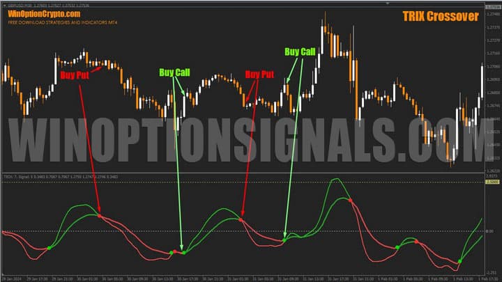 signals in trix crossover