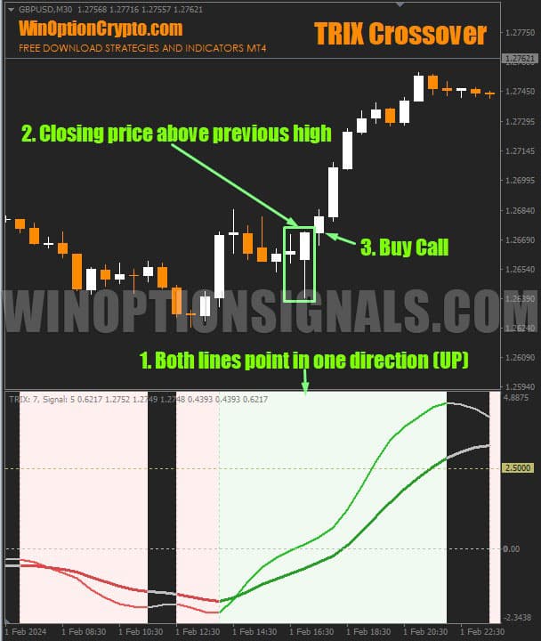 signal to buy a call option in trix crossover