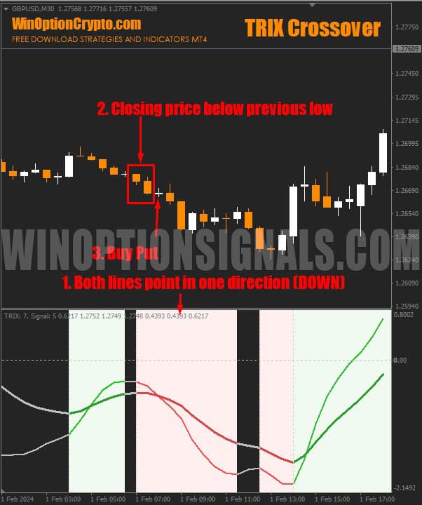 signal to buy a put option in trix crossover