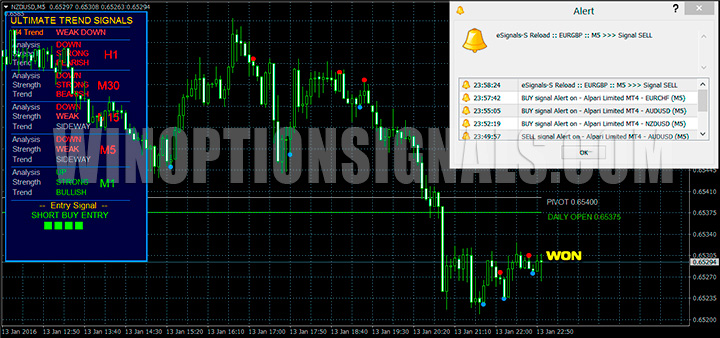 Winning Call trade on chart