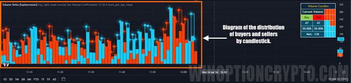histogram in volume delta