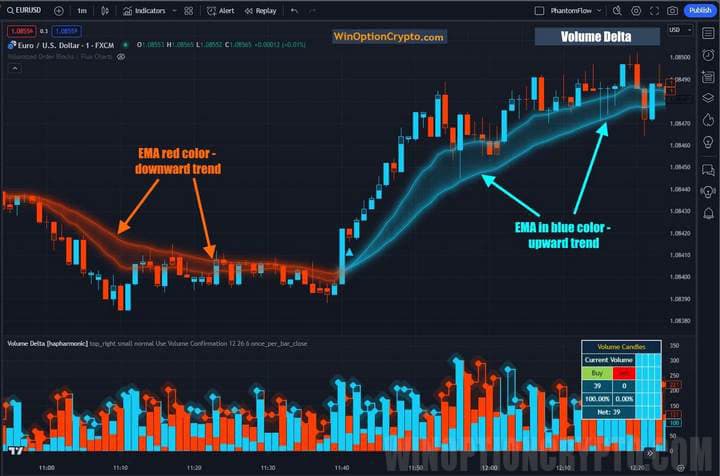 moving averages in volume delta