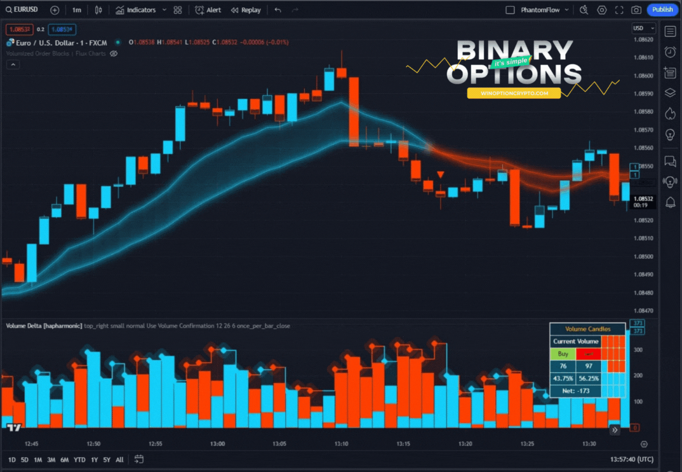 call option buy signal