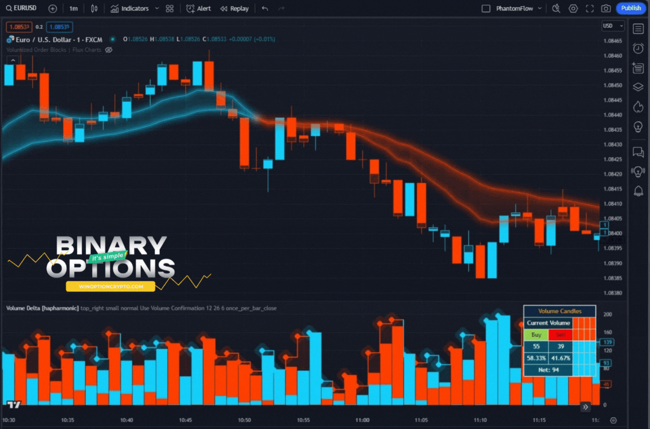 put option buy signal