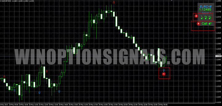 Call signal WinOptionSignals TG One