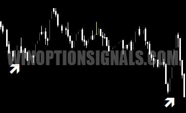 signals on the chart