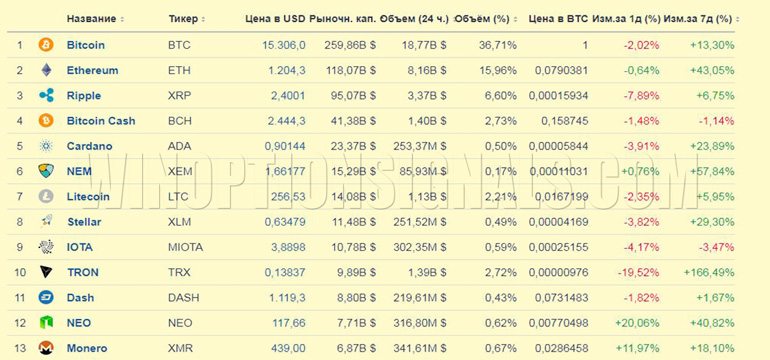 precios de criptomonedas