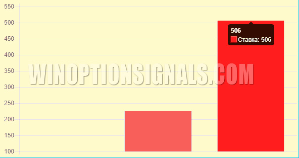 Martingale Calculator