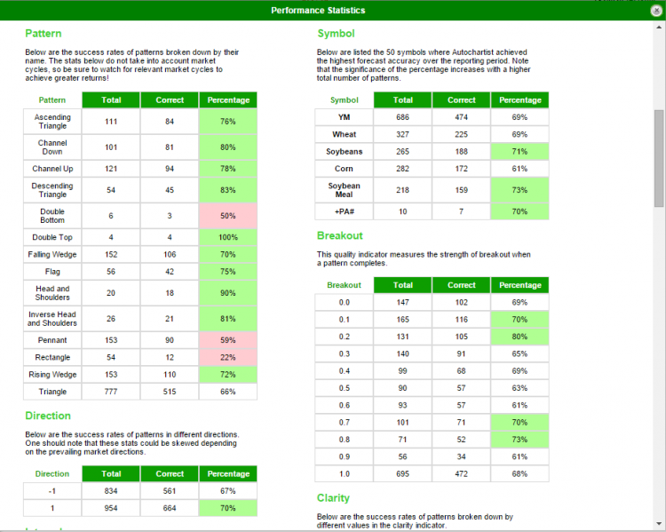 окно статистики