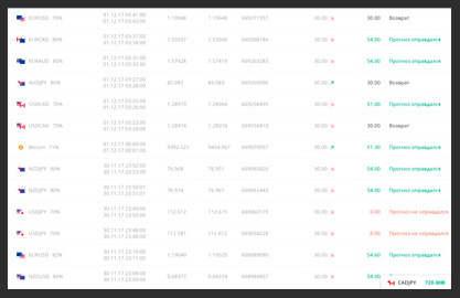 Robot for OlympTrade