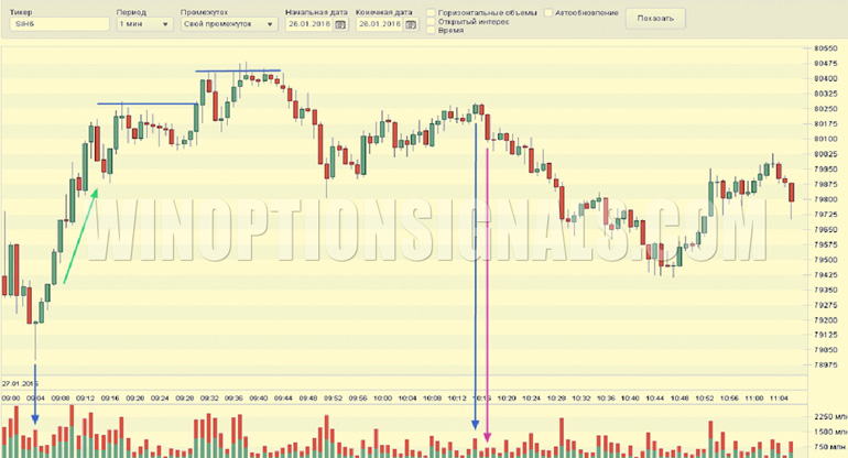cryptocurrency chart online