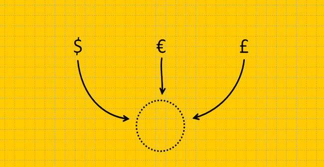 Creating a portfolio of different instruments and timeframes