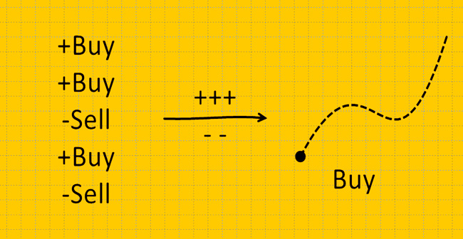 Creating a portfolio of different instruments and timeframes
