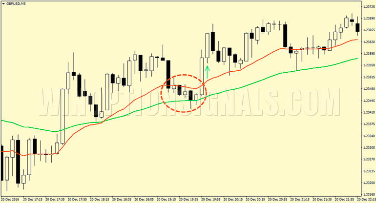 application of strategy