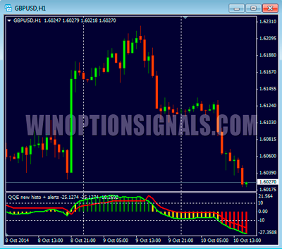 qqe indicator for binary options