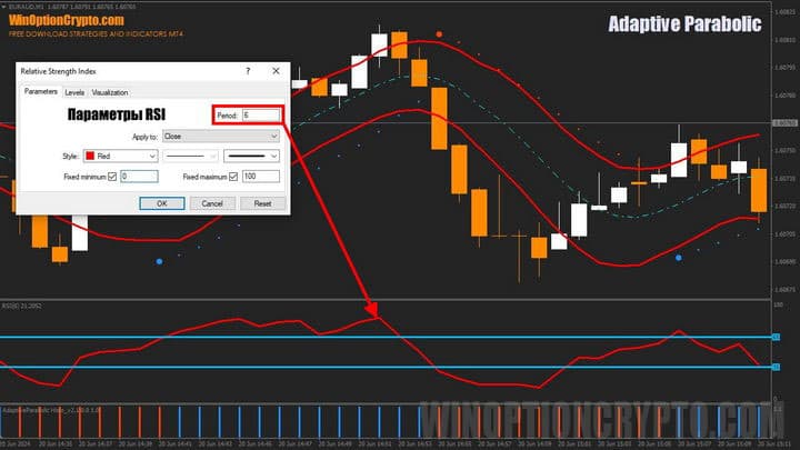 настройки индикатора RSI