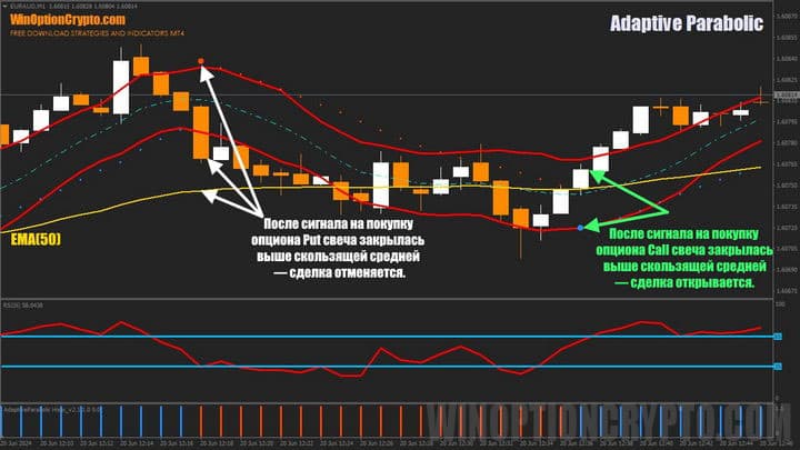 скользящая средняя в Adaptive Parabolic