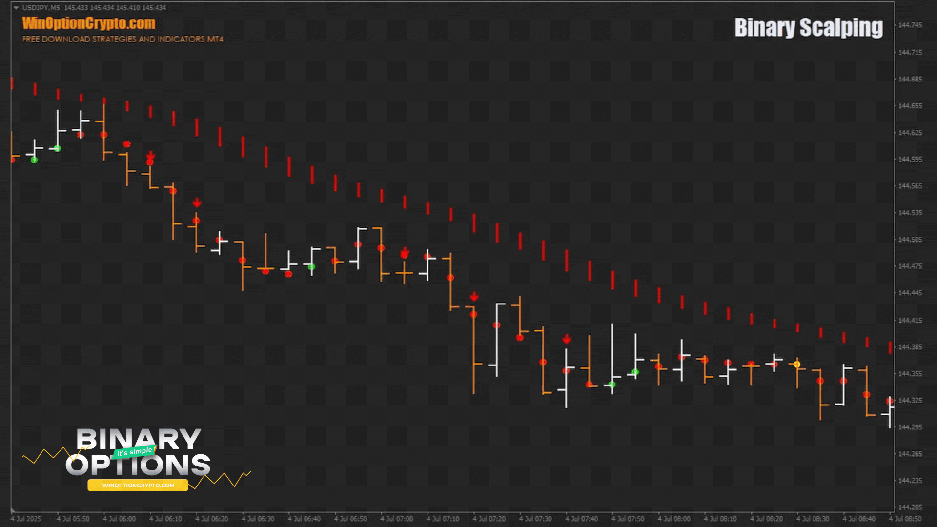 signal to buy a put option