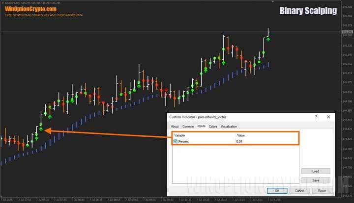 Setting up precentualzz_victor in Binary Scalping