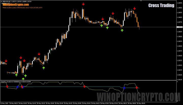 превью к статье о Cross Trading
