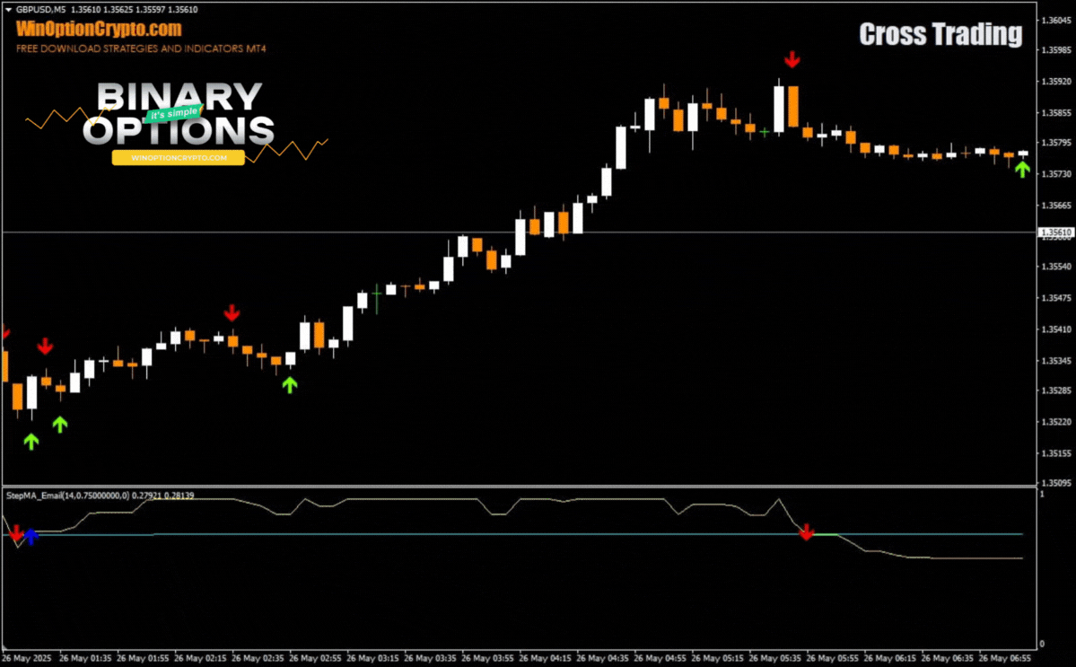 call option buy signal
