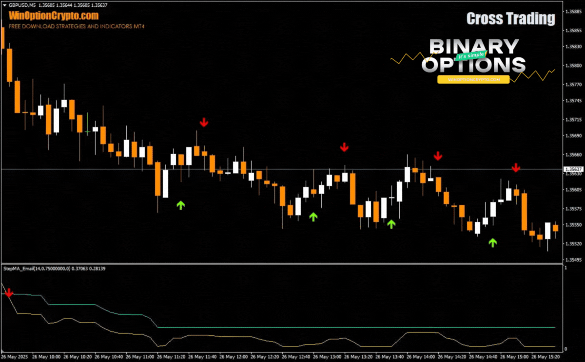 signal to buy a put option