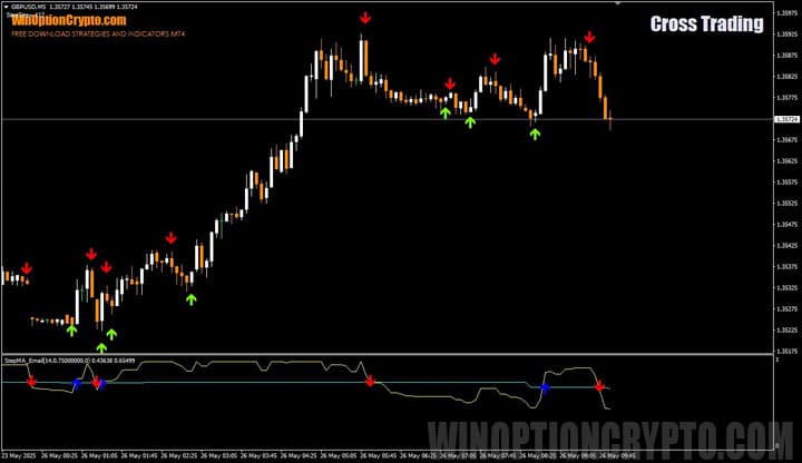 preview of the article about Cross Trading