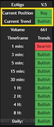 боковая панель в EzAlgo